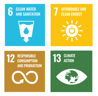 SDG-textile