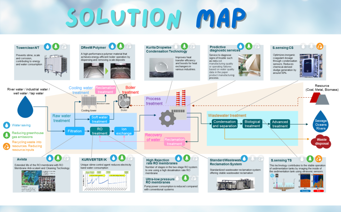 solution-map